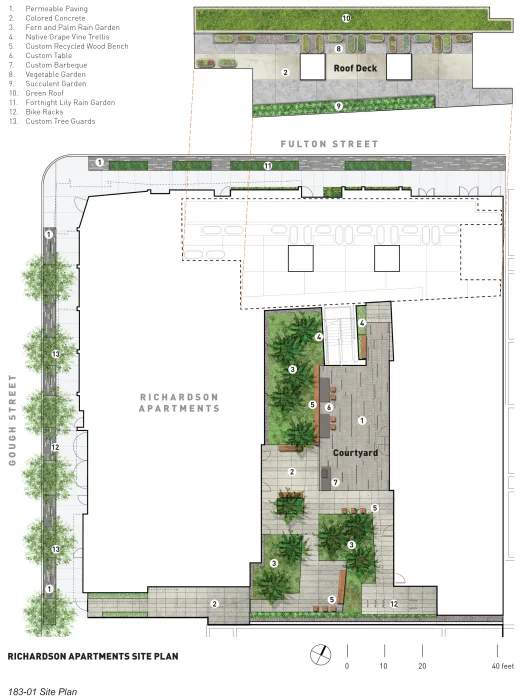 Landscape plan for Richardson Apartments in San Francisco.