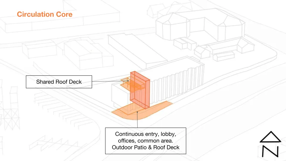 Diagram showing the circulation core at Harvey West Studios in Santa Cruz.
