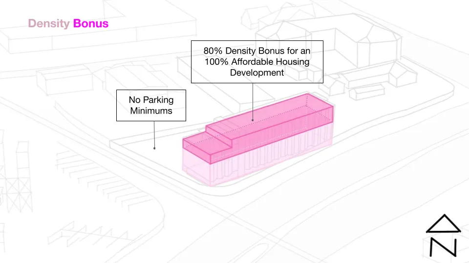 Diagram showing the density strategy at Harvey West Studios in Santa Cruz.
