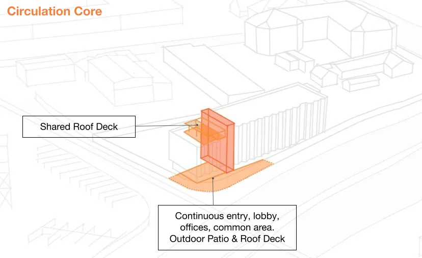 Diagram showing the circulation core at Harvey West Studios in Santa Cruz.