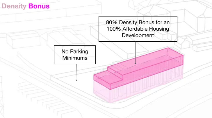 Diagram showing the density strategy at Harvey West Studios in Santa Cruz.