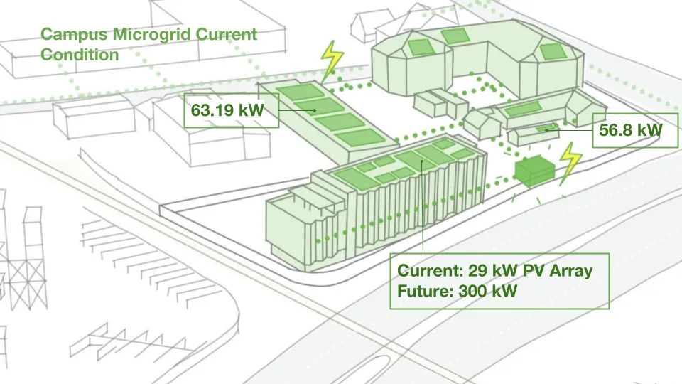 Diagram showing the micro-grid at Harvey West Studios in Santa Cruz.