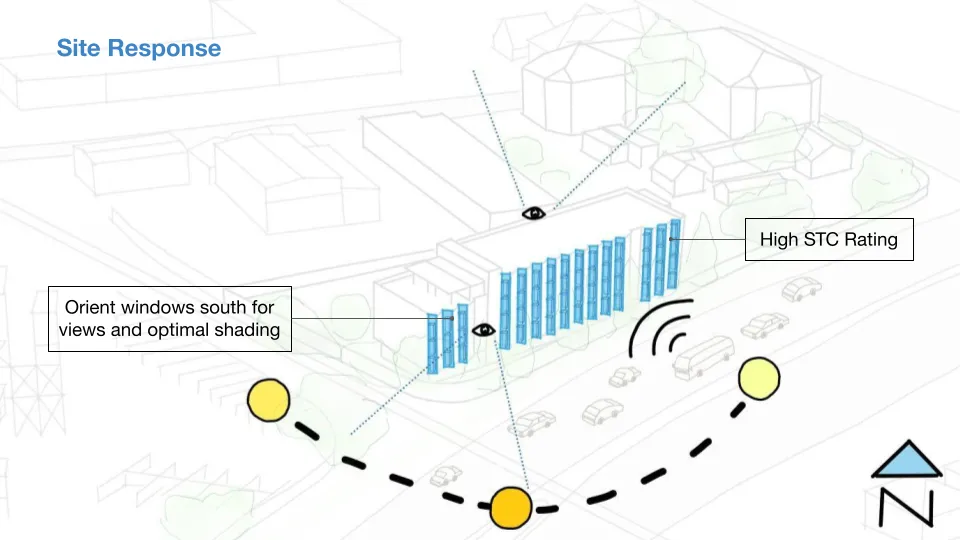 Diagram showing the solar orientation at Harvey West Studios in Santa Cruz.