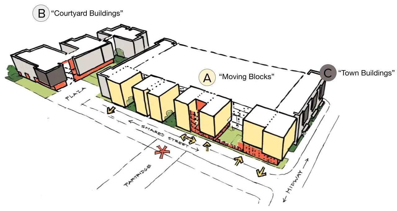 Digram for Midway Village Phase 1 showing the Distinctive Building Character.