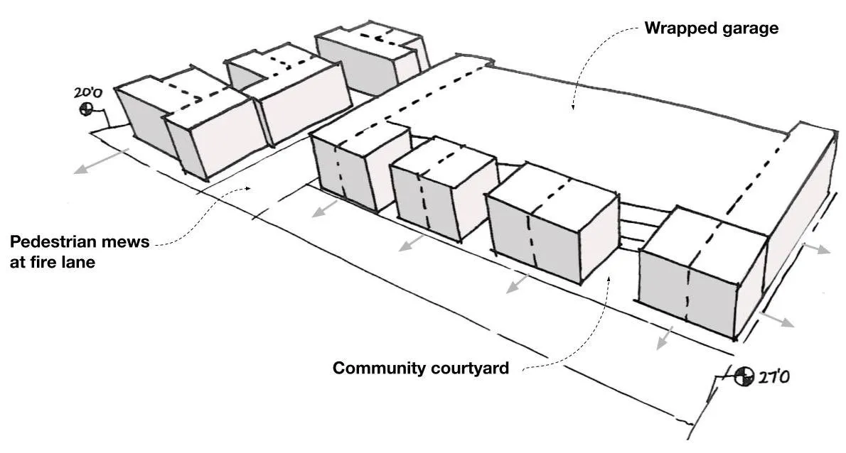 Digram for Midway Village Phase 1 showing the neighborhood scale.