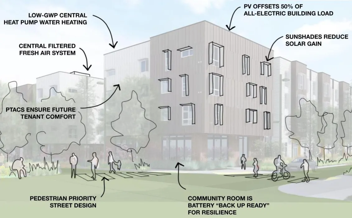 Sustainability digram for Midway Village Phase 1.