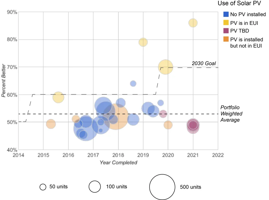 Bubble graph showing the reporting results.