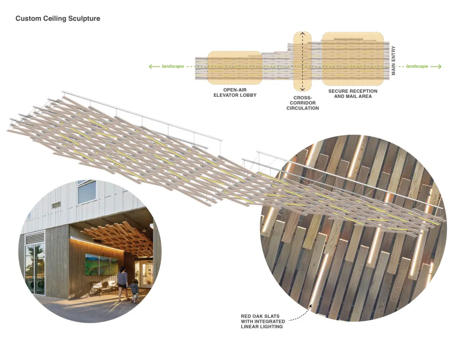 Diagram of the lobby roof design for Blue Oak Landing in Vallejo, California.