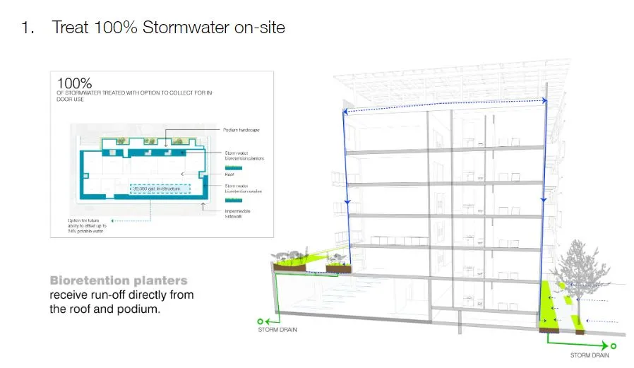 Diagram for stormwater treatment for Coliseum Place, affordable housing in Oakland, Ca