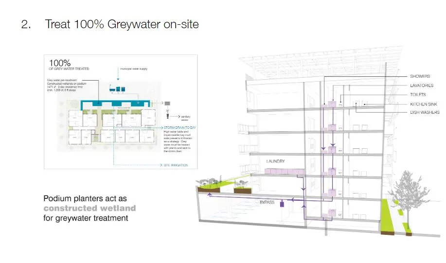 Diagram for greywater supply for Coliseum Place, affordable housing in Oakland, Ca