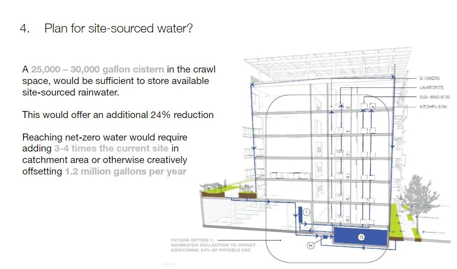 Diagram for the 25-30,000 gallon cistern for Coliseum Place, affordable housing in Oakland, Ca