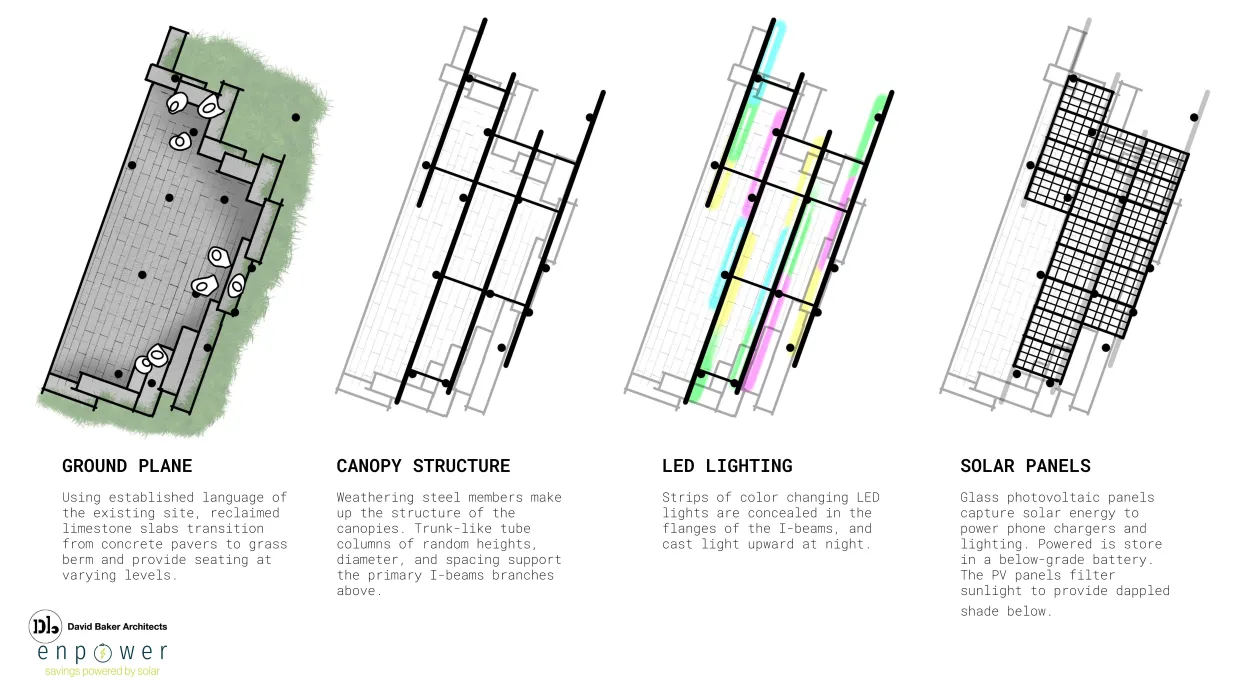 Diagram of the Solar Street Furniture layers.