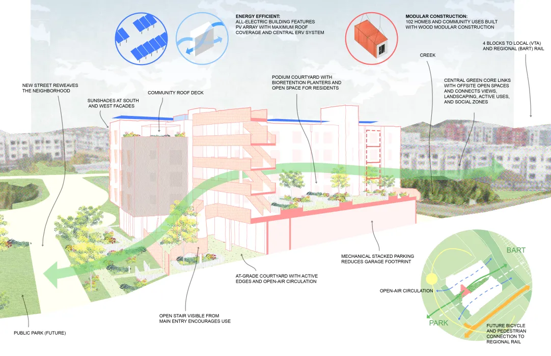 Sustainability diagram for 355 Sango Court in Milpitas, California.