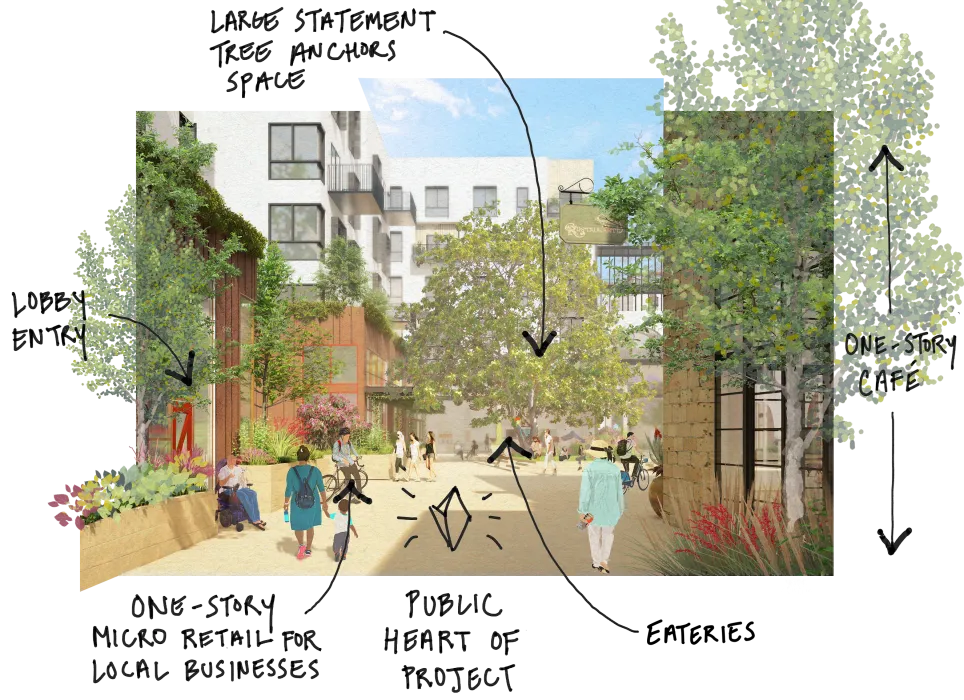 Main courtyard rendering with annotations for The Neighborhood at State & Hope.