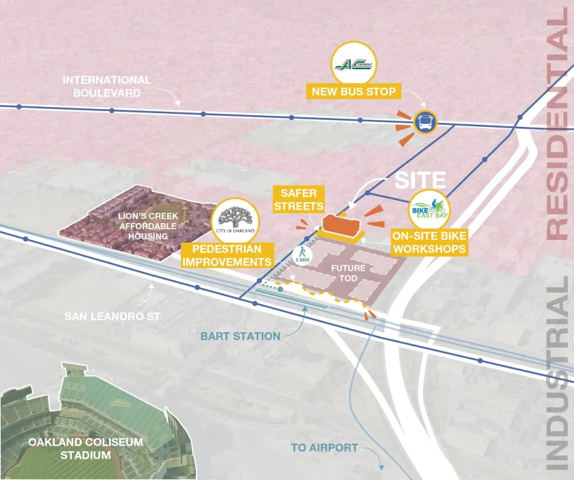 Context Diagram for Coliseum Place.