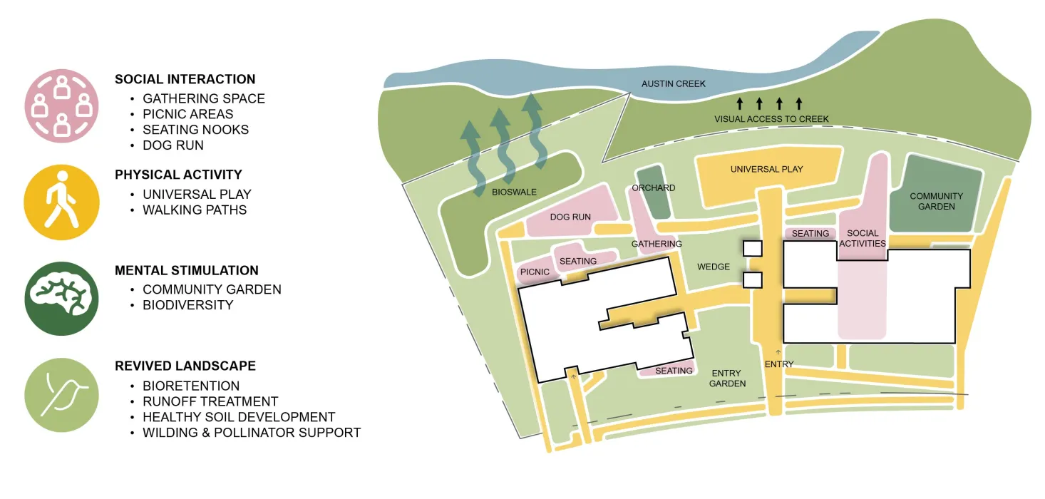 Landscape plan for Blue Oak Landing