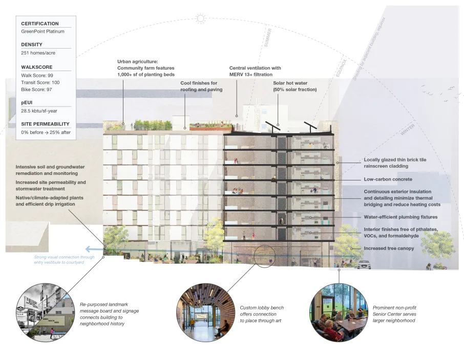 555 Larkin Sustainability Diagram