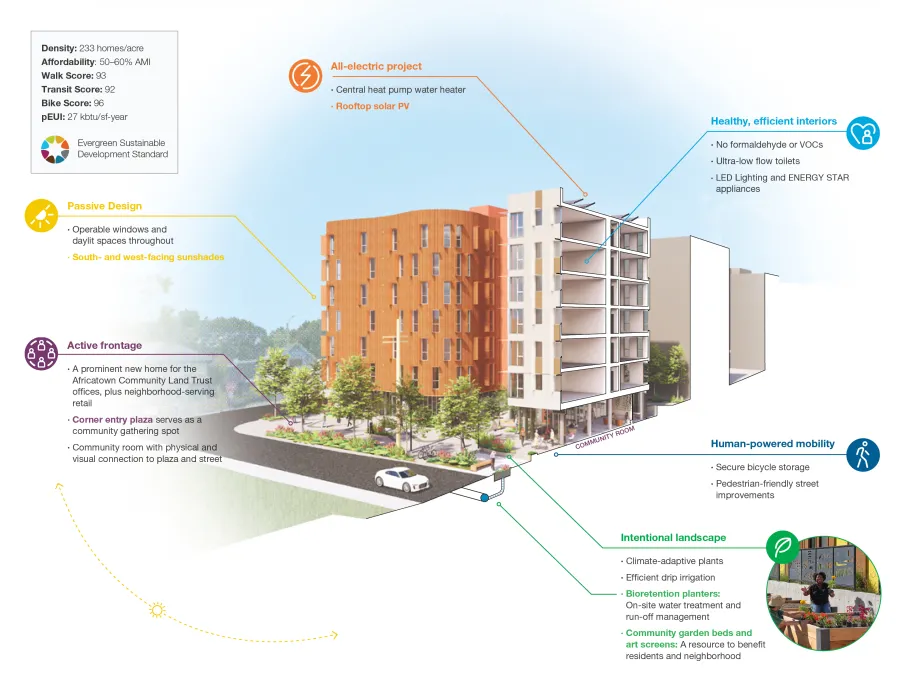 Sustainability Diagram