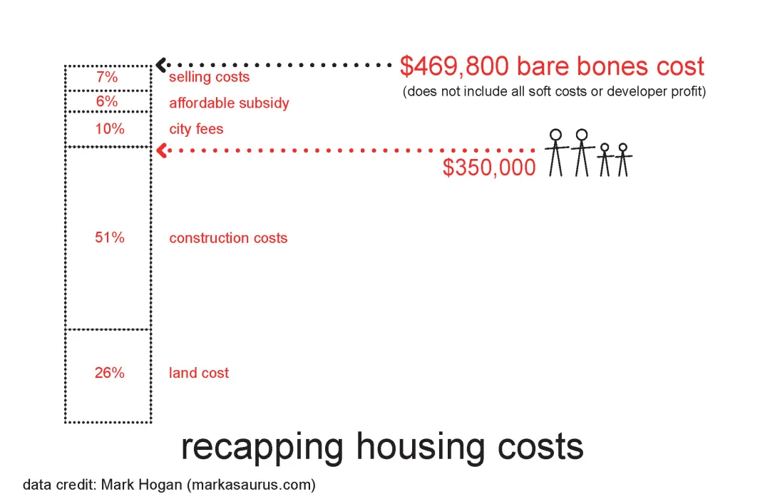 diagram.