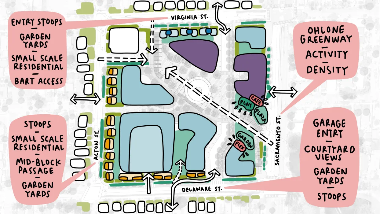 Framework diagram drawing