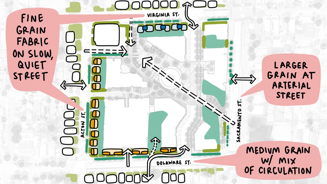 Framework diagram drawing
