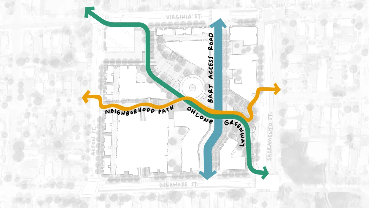 Framework diagram drawing