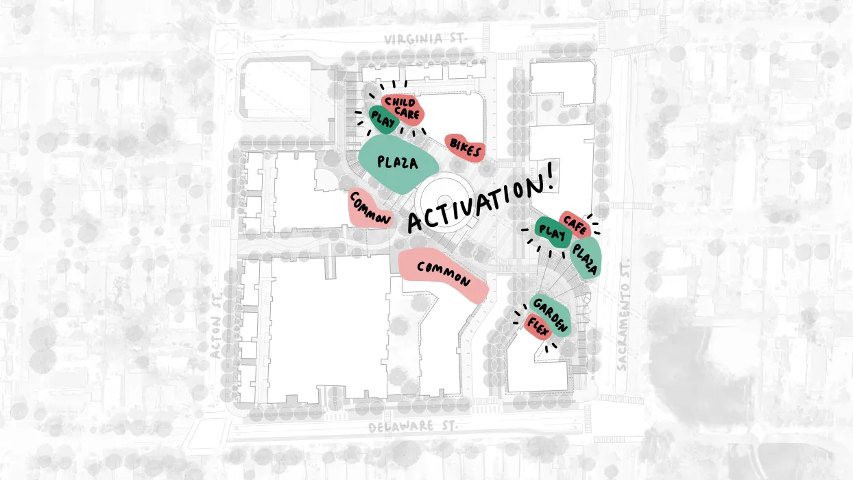 Framework diagram drawing