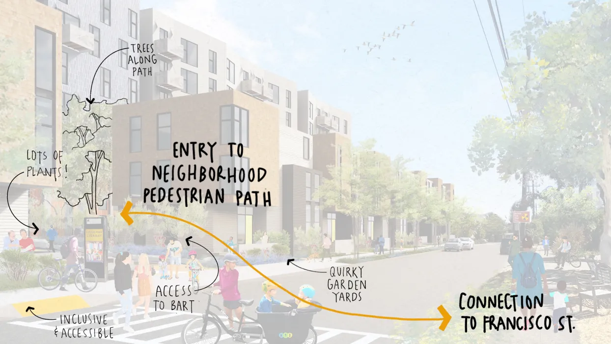 Neighborhood Pedestrian Plan